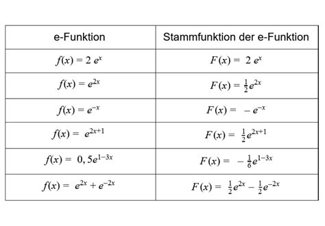 integrationsregeln e